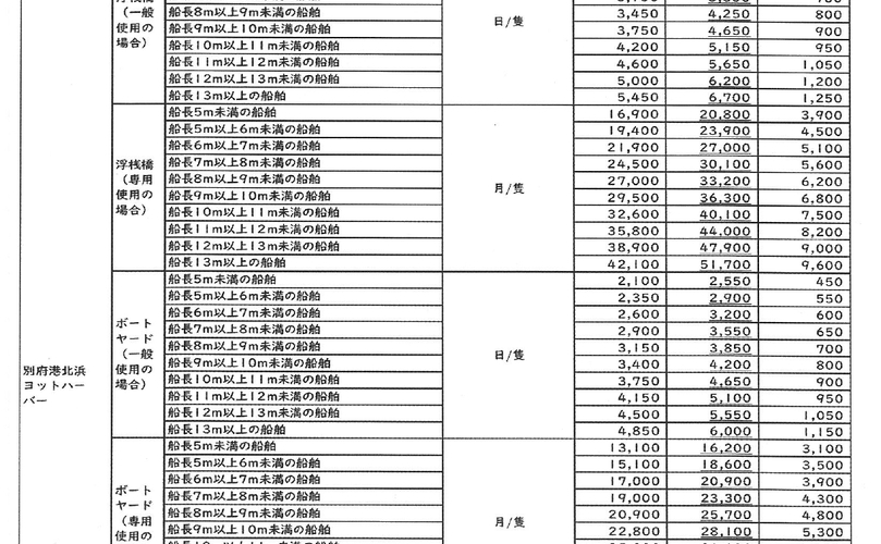 2_見直し後の使用料